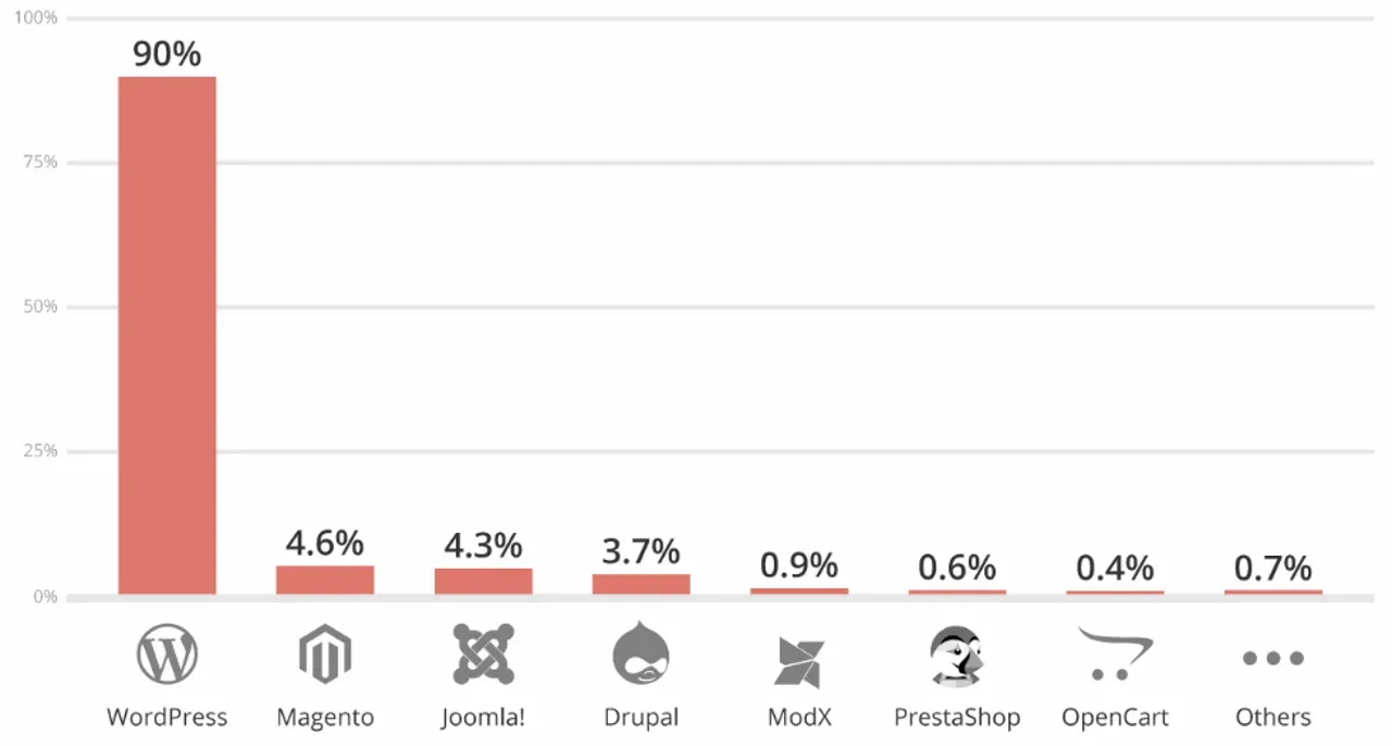 Sucuri's 2024 Website Threat Research
Report